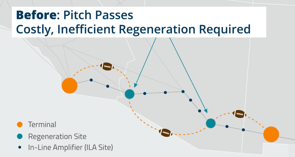 Zayo and Nokia Launch a Deep Pass: 800G and 1Tb for a New World Record 2 NokiaBefore@4x 1024x546 1